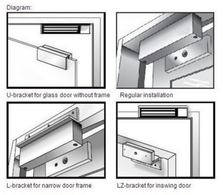 Bracket Magnetic Lock 280kg L (narrow door frame)